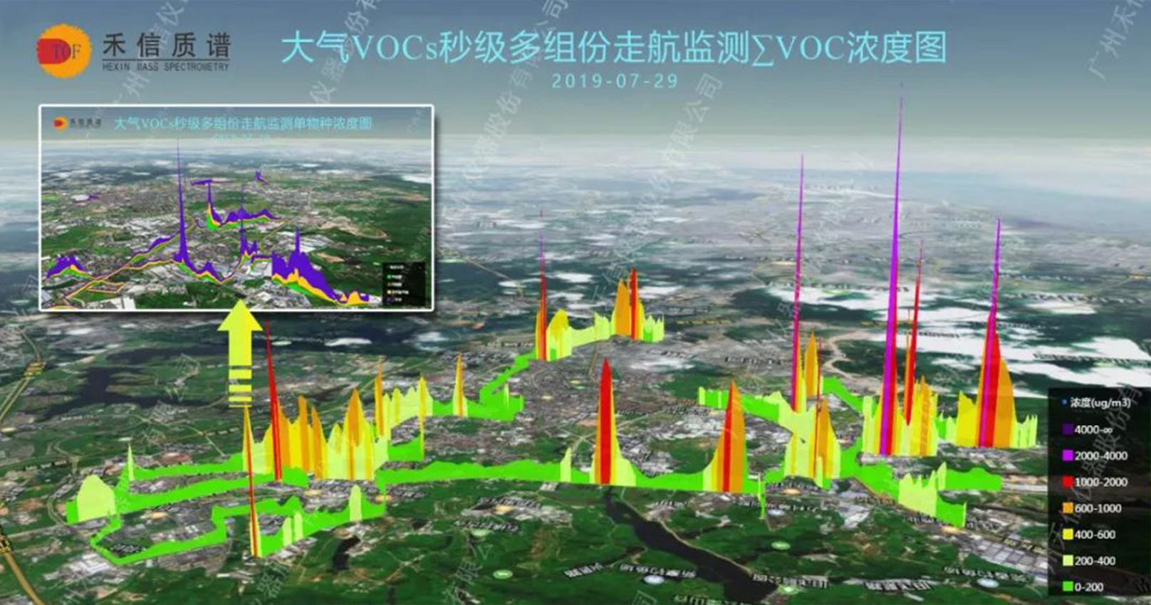 [ 污染画像 ]VOCs精准管控方案